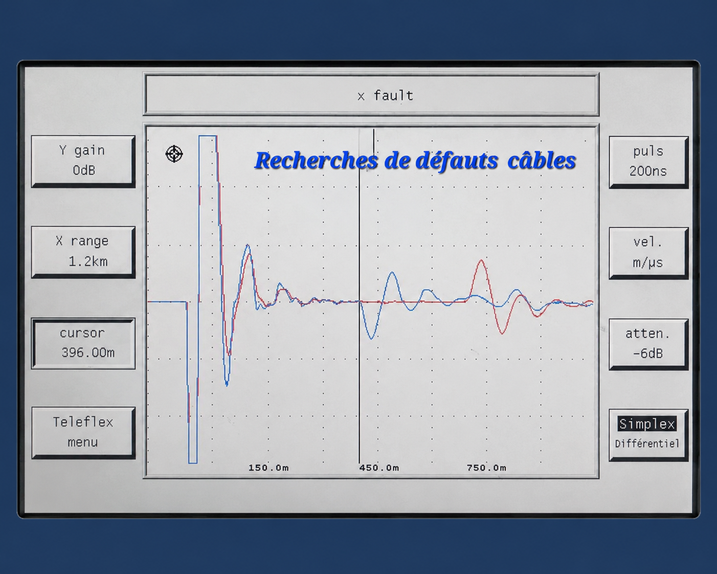 Oscillogramme TDR réel — recherche de défauts sur câble, mesure réflectométrie SEBA KMT